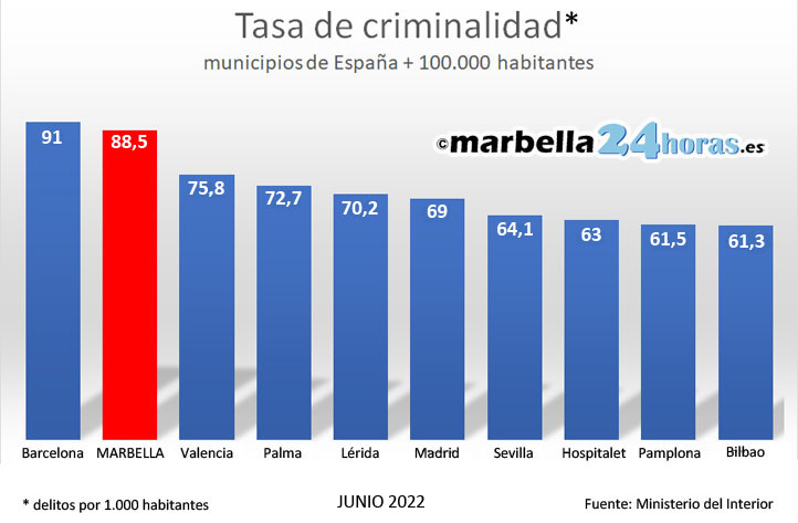 marbella-tasacriminalidad.jpg