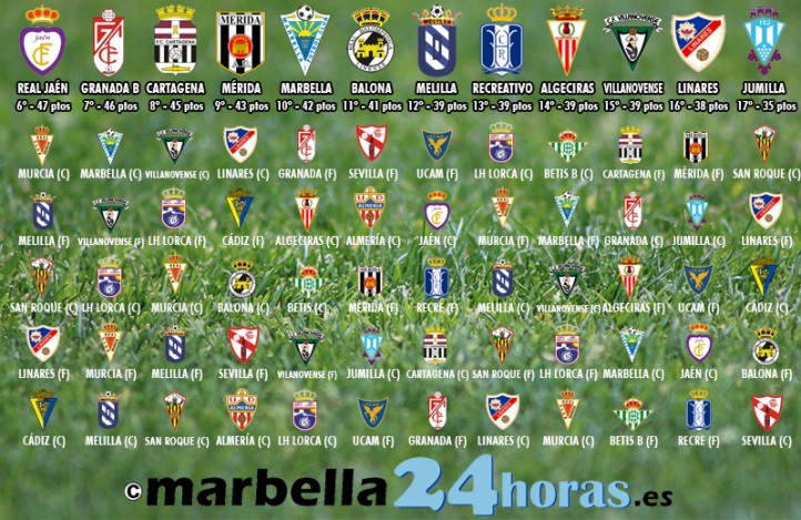 El Marbella Fútbol Club se juega la temporada en un final de infarto