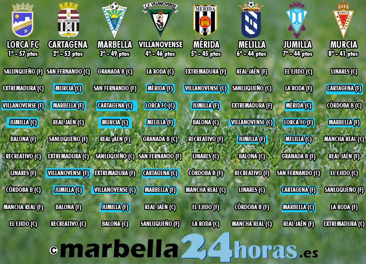 El Marbella jugará seis de las diez finales por el ascenso en el Municipal