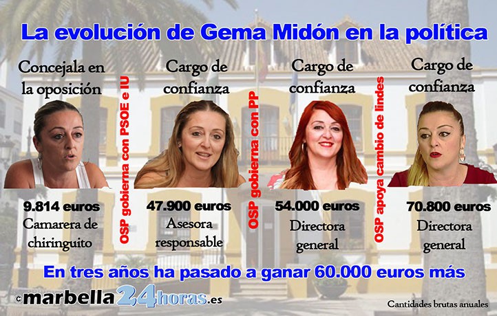 Gema Midón (OSP) pasa a cobrar 23.000 euros más que con el tripartito