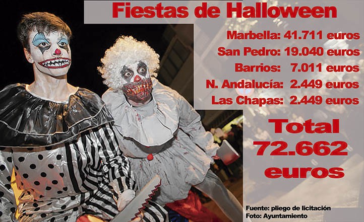 Las deslucidas fiestas de Halloween en Marbella han costado 70.000 euros