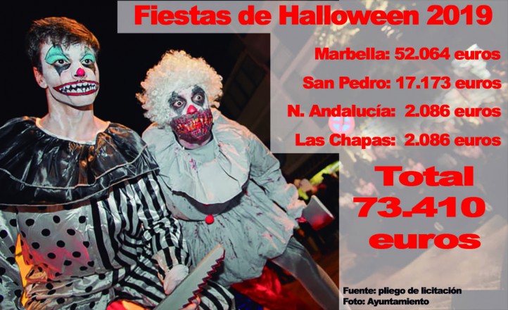Las fiestas de Halloween en Marbella volverán a costar más de 70.000 euros