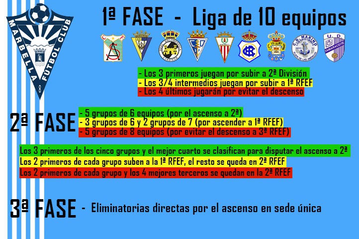 El sueño del ascenso del Marbella a Segunda División está a 26 partidos