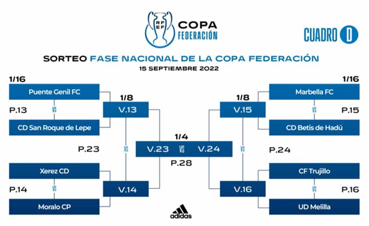 El Marbella FC ya conoce el camino para poder disputar la Copa del Rey