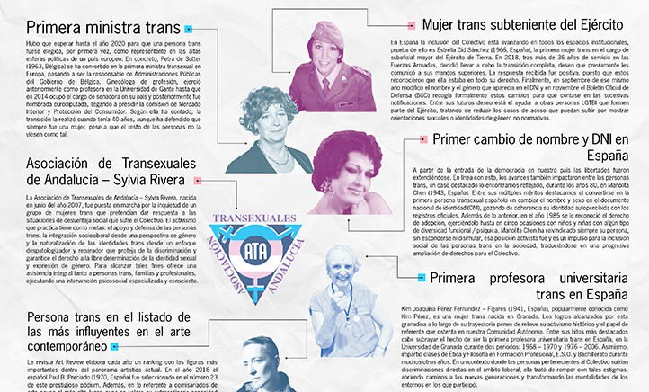 El Ayuntamiento de Marbella hace un guiño a los hitos del colectivo trans