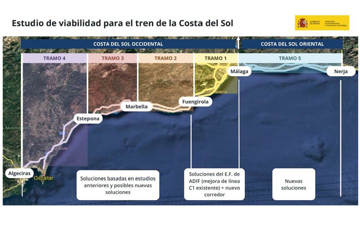 El Gobierno adjudica el estudio de viabilidad del tren litoral en Marbella