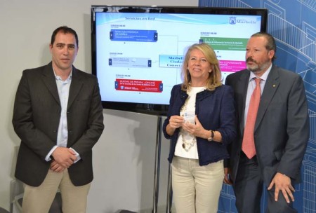 El Ayuntamiento de Marbella pone en marcha una pionera sede electrónica para realizar trámites por internet