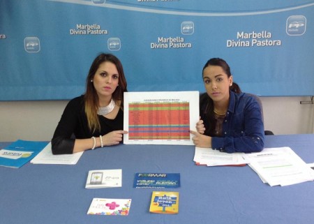 NNGG Marbella-San Pedro acusa a la Junta de invertir en los jóvenes solo en los municipios del PSOE e IU