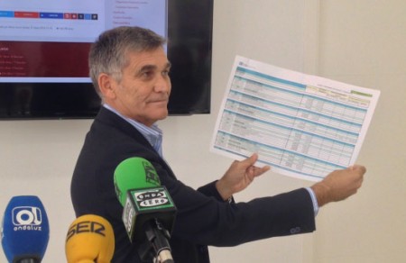 El PP dice que en Marbella no se hacen obras y hay partidas sin gastar