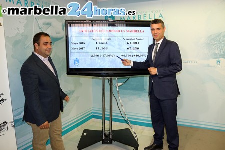 Marbella ha generado 6.200 puestos de trabajo en los dos últimos años