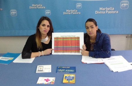 Tensión en NNGG Marbella ante la "irregular" convocatoria de elecciones