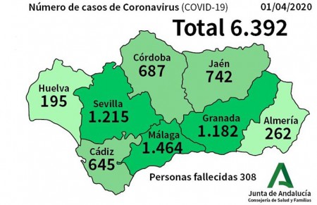 El coronavirus no afloja en Málaga con más contagios y siete fallecidos