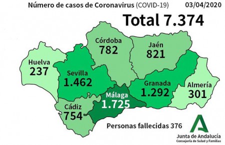 El coronavirus da un respiro este viernes en la provincia de Málaga