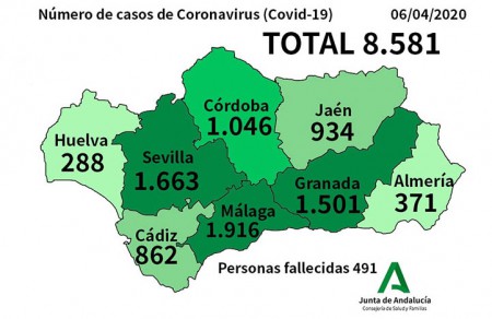 Cuarta jornada de descenso en las cifras del coronavirus en Málaga