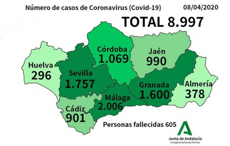El coronavirus repunta en Málaga tras cinco días de descensos