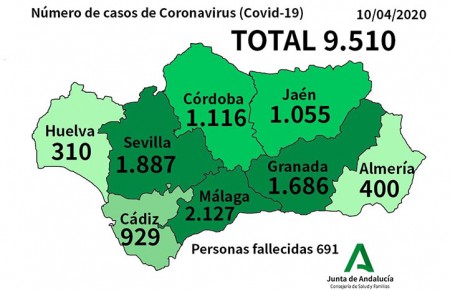 Coronavirus en Málaga: se disparan los curados y siguen bajando los ingresos