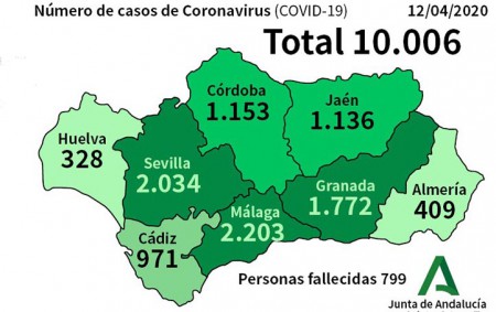 Nuevo repunte de los datos del coronavirus en la provincia de Málaga