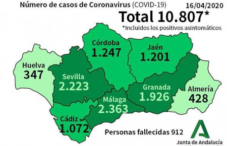 Los nuevos contagios en Málaga vuelven a frenarse, pero hay 10 fallecidos más