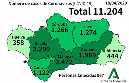 Sigue bajando en Málaga el ritmo de hospitalizados por coronavirus