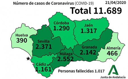 Segundo día consecutivo sin fallecidos por coronavirus en Málaga