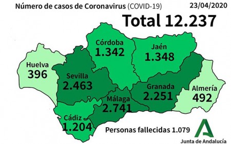 Málaga supera los 1.000 curados en un jueves con cinco fallecidos