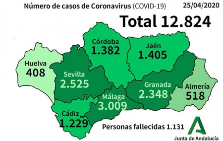 Coronavirus en Málaga: repunte de contagios y seis fallecidos más
