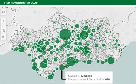 Marbella mantiene el repunte de contagios, pero también el de curados