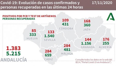El coronavirus se estabiliza en Marbella a una semana de la Nochebuena